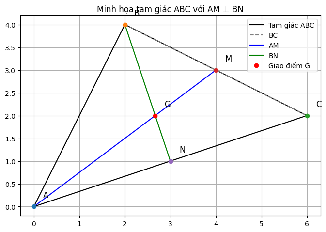 Hỏi đáp VietJack