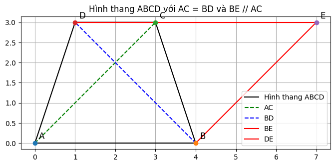 Hỏi đáp VietJack