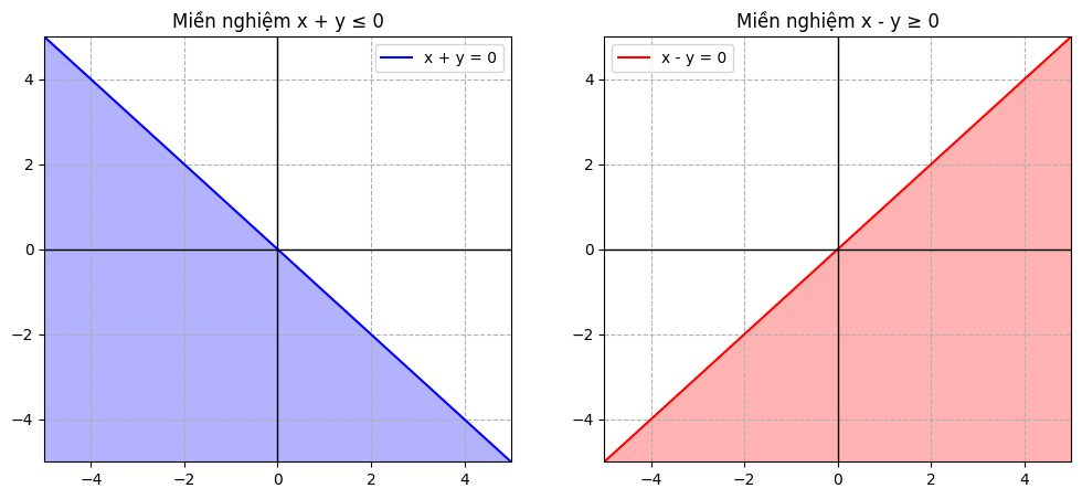 Hỏi đáp VietJack