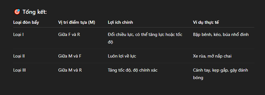 Hỏi đáp VietJack