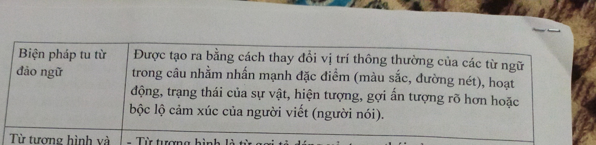 Thế nào là đảo ngữ