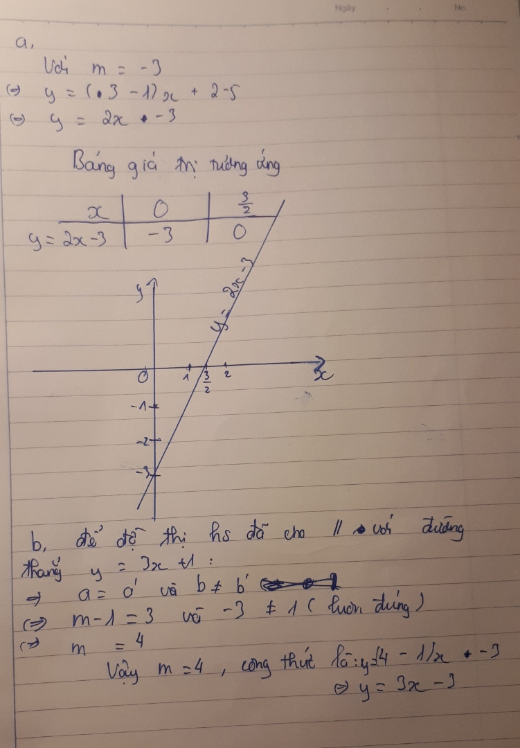 cho hàm số y=(m-1)x+2-5 (m#1)
a) vẽ đồ thị hàm số đã cho với m-3
b) tìm giá trị của m để đồ thị của hàm số đã cho song song với đường thẳng y=3x+1