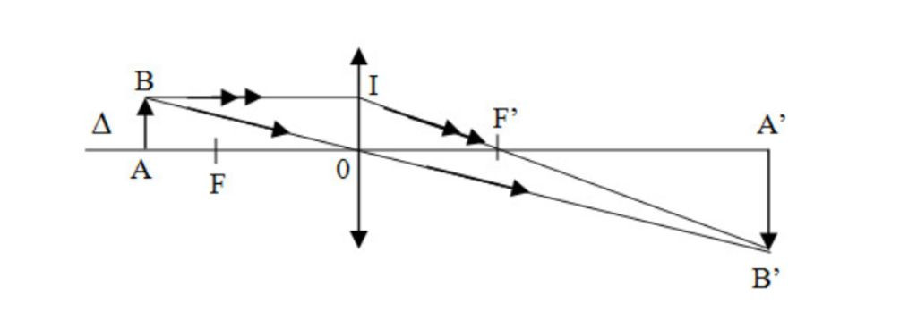 Hỏi đáp VietJack