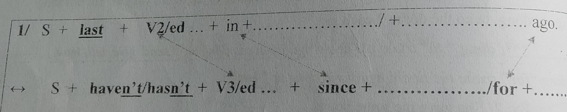 My school last won the first prize of english speaking contest in 2016
-My school has not