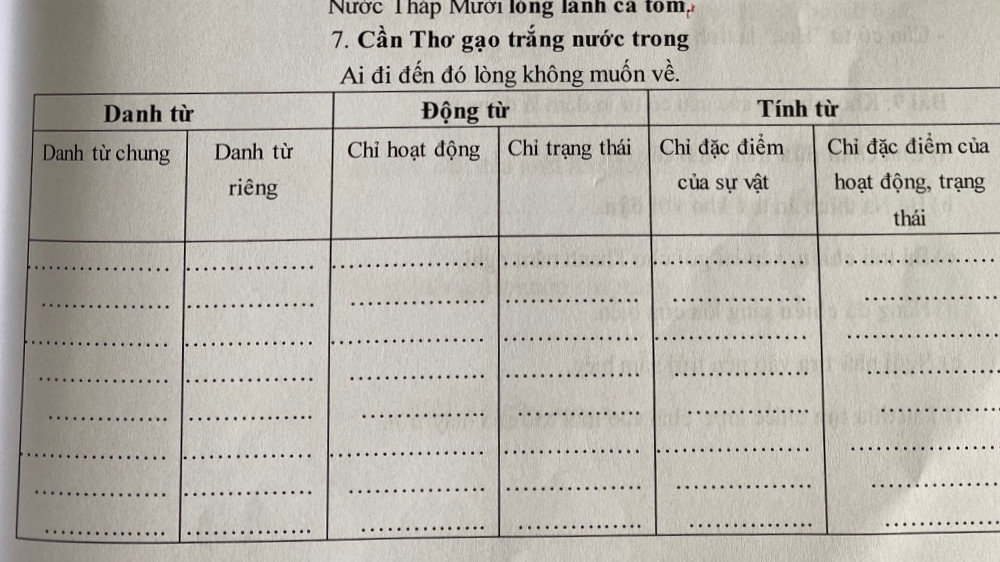 Khi nói nói đến vẽ đẹp thiên nhiên, mỗi người đều có những khung cảnh riêng để lưu giữ trong lòng. Đối với em cảnh đẹp nhất vẫn là cảnh quê hương em vào lúc  hoàng hôn . Chiều Chiều, em thường đi trên con đường làng để hít thở không khí trong lành, mát mẻ và ngắm nhìn cảnh hoàng hôn. Cảnh hoàng hôn trên quê hương em là sự hòa quyện của nhiều màu sắc, tạo thành một khung cảnh đẹp như
tranh vẽ.
Mặt trời từ từ lặn xuống sau những hàng cây xa tít. Ánh nắng hè dần dịu đi, không còn gay gắt nữa. Bầu trời cao vời vợi, những đám mây hồng như kẹo bông trôi lững lờ trên nền trời xanh thẳm. Đôi khi, em lại bắt gặp những đàn cò trắng vội vã bay về tổ sau một ngày kiếm ăn mệt nhoài.
Em ung dung bước đi trên con đường làng và ngắm nhìn hàng cây phượng bên đường. Hàng phượng rất tươi tốt, cây nào cũng cao lớn. Tán của những cây phượng xòe ra như những chiếc ô che nắng cho người đi đường. Vào buổi trưa, khi người dân quê em đi làm về, họ thường dừng chân dưới tán cây phượng để nghỉ ngơi. Tiếng gió thổi qua tán cây xào xạc hòa cùng tiếng nói cười của những người dân làng tạo nên một bầu không khí yên bình và gần gũi. Mùa xuân, phượng chỉ khoác lên mình một màu xanh tươi của lá, của nụ, nhưng khi hè tới, phượng lại xuất hiện thêm sắc đỏ rực rỡ của hoa. Màu đỏ của những chùm hoa phượng kết hợp với màu hồng của mây trời trông thật đẹp.Thỉnh thoảng, một cơn gió thổi qua làm lay động cành phượng, khiến những cánh hoa phượng đỏ thắm bắt đầu rơi từng cánh, từng cánh một, nối đuôi nhau như một dải lụa đào mềm mại. Màu đỏ của những cánh hoa, màu vàng của nắng chiều tô điểm thêm vẻ đẹp cho con đường làng, khiến nó trở nên lộng lãy và thơ mộng hơn.
Cuối con đường là một cây cầu đá nối liền hai  bờ sông. Em thích đứng trên câu để quan sát con sông. Nhìn từ xa, dòng sông quanh co, uốn lượn quanh làng như một con rồng đang ôm lấy cả ngôi làng. Bờ sông bên kia trồng nhiều cây hoa sứ, thỉnh thoảng có những con gió nhẹ thổi qua, mang theo hương thơm ngát của hoa sứ lan tỏa khắp dòng sông. Tiếng nước chảy róc rách dưới chân cầu và tiếng cá quẫy trong dòng sông tạo nên một giai điệu êm dịu. Nhìn xuống mặt sông, em thấy có rất nhiều màu sắc: xanh của trời, hồng của mây và vàng của những ánh nắng chiều. Những màu sắc đó làm dòng sông trở nên rực rỡ và đẹp đẽ biết bao! Các bạn trong làng em chiều nào cũng rủ nhau đi ra sông tắm. Các bạn đùa nghịch với nhau rất vui vẻ làm nước bắn tung tóe. Có bạn tắm xong rồi chạy về nhà sách rọ ra bắt cá, tôm. Bạn nào cũng cũng vui vẻ, cũng cười rất tươi. Trẻ con ở quê như chúng em tuy thiếu thốn nhiều thứ nhưng chúng em sẽ không bao giờ thiếu nụ cười hay những kỷ niệm về một vùng quê thân yêu, đẹp đẽ.
Thiên nhiên quê em đẹp như thế đó. Nhờ sự hòa quyện của nhiều màu sắc vào nhau mà tạo nên khung cảnh quê hương thanh bình, rực rỡ . Em rất yêu quê hương của mình. Em hứa rằng dù sau này có đi đến những nơi nào khác, trái tim em vẫn luôn hướng về quê hương, nơi đã nuôi dưỡng em khôn lớn.
Mn đọc và nhận xét giúp mình được ko?Có chỗ nào sai sót mong mn góp ý