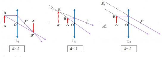 Hỏi đáp VietJack