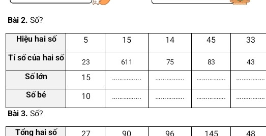 Lựa chọn đáp án đúng nhất:Hiệu của hai số là 36, số bé bằng 15 số lớn. Tìm hai