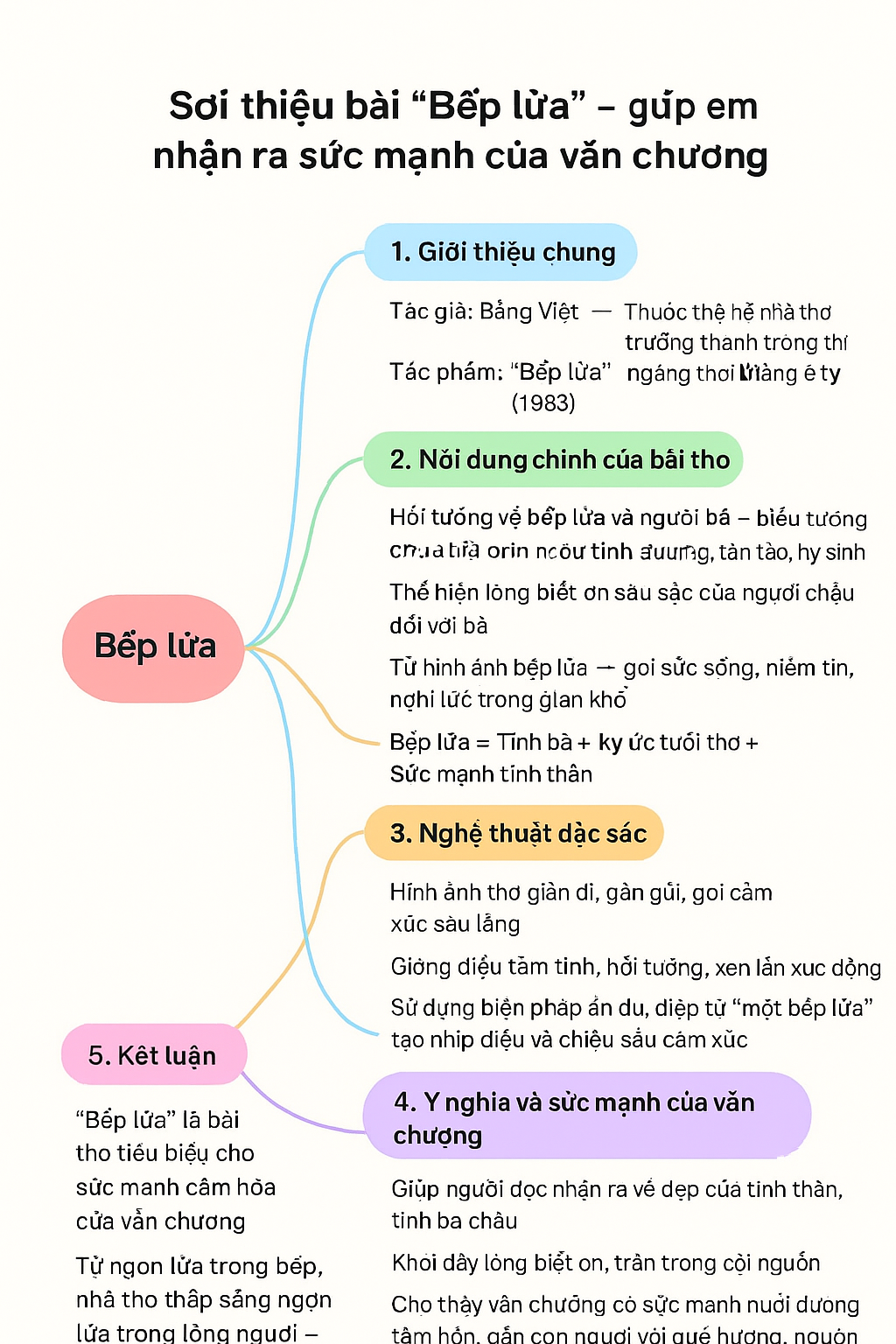 Hỏi đáp VietJack