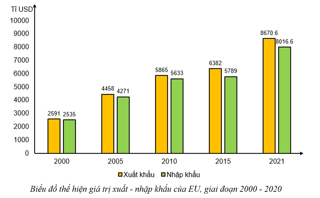 Hỏi đáp VietJack