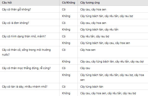 Hỏi đáp VietJack