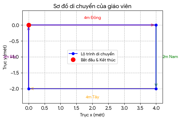 Hỏi đáp VietJack