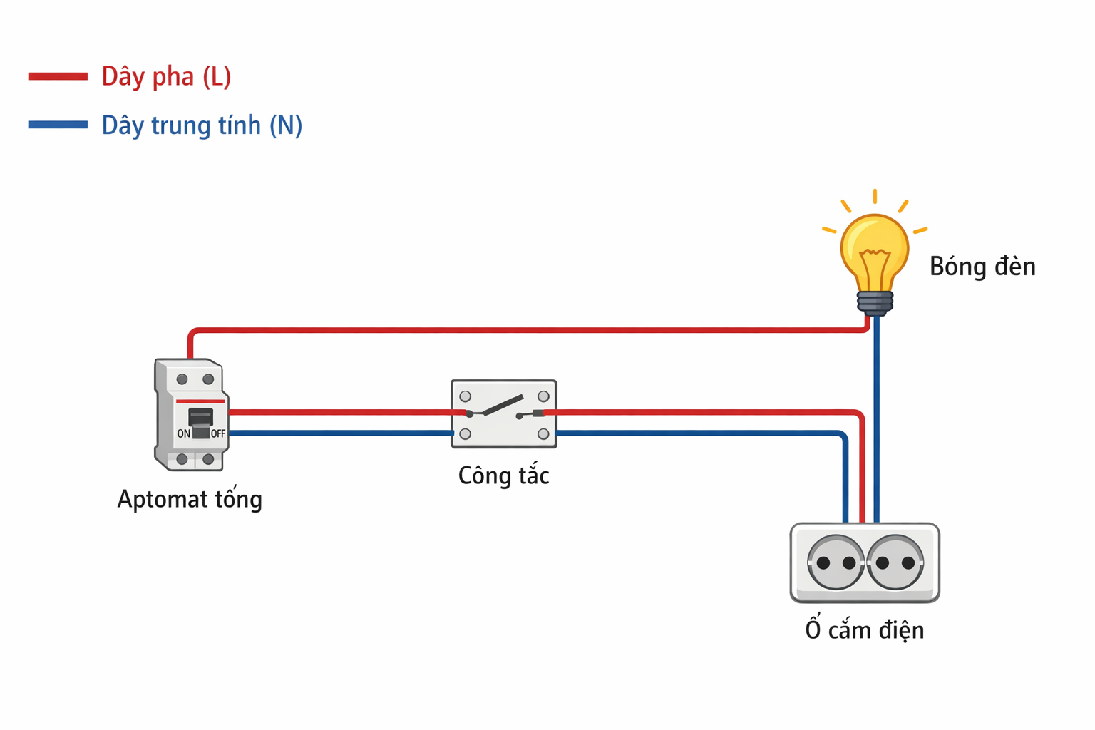 Hỏi đáp VietJack