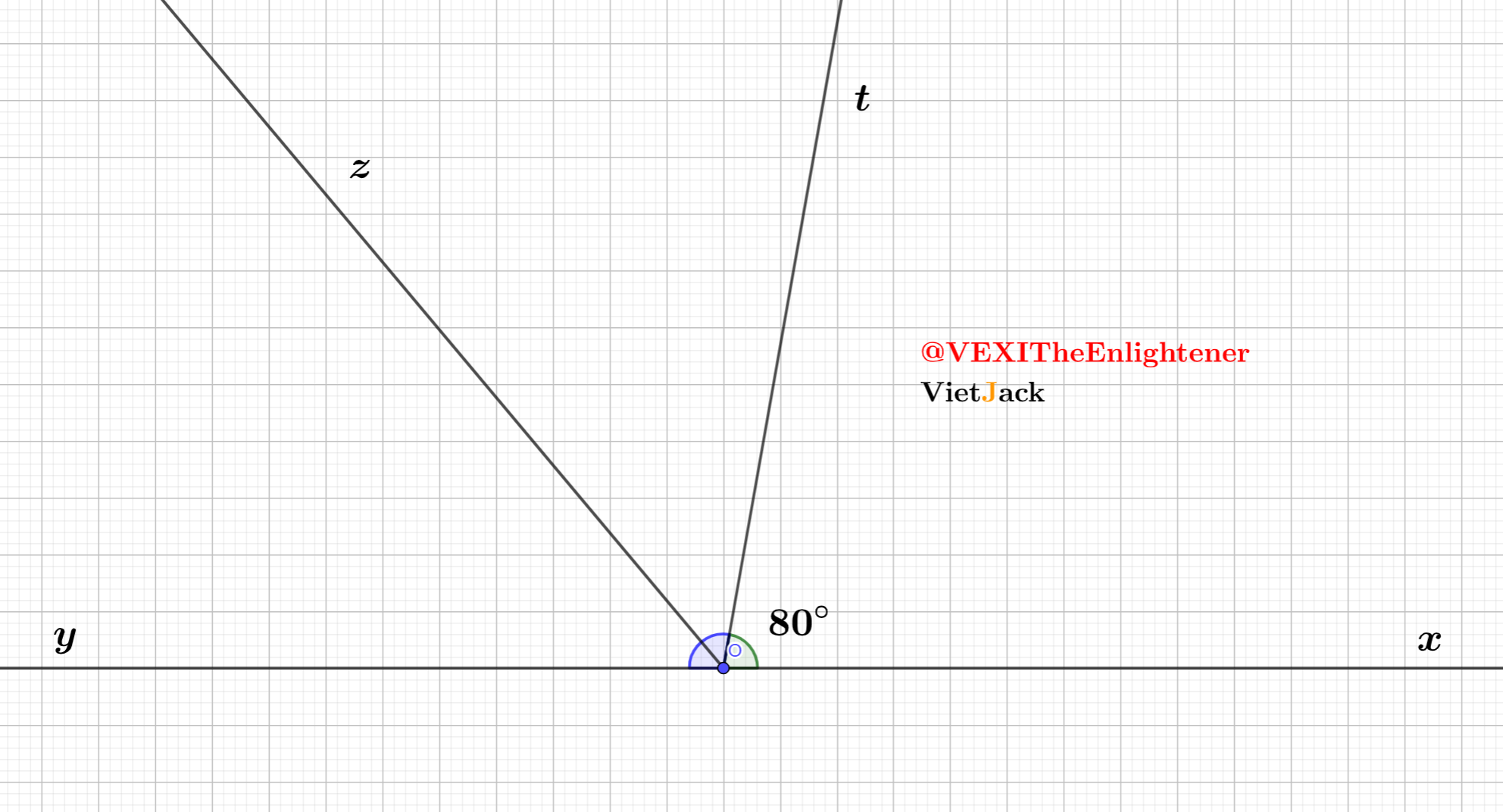 Hỏi đáp VietJack