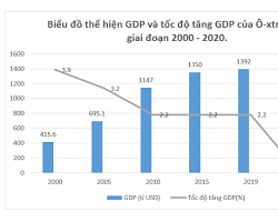 Hỏi đáp VietJack