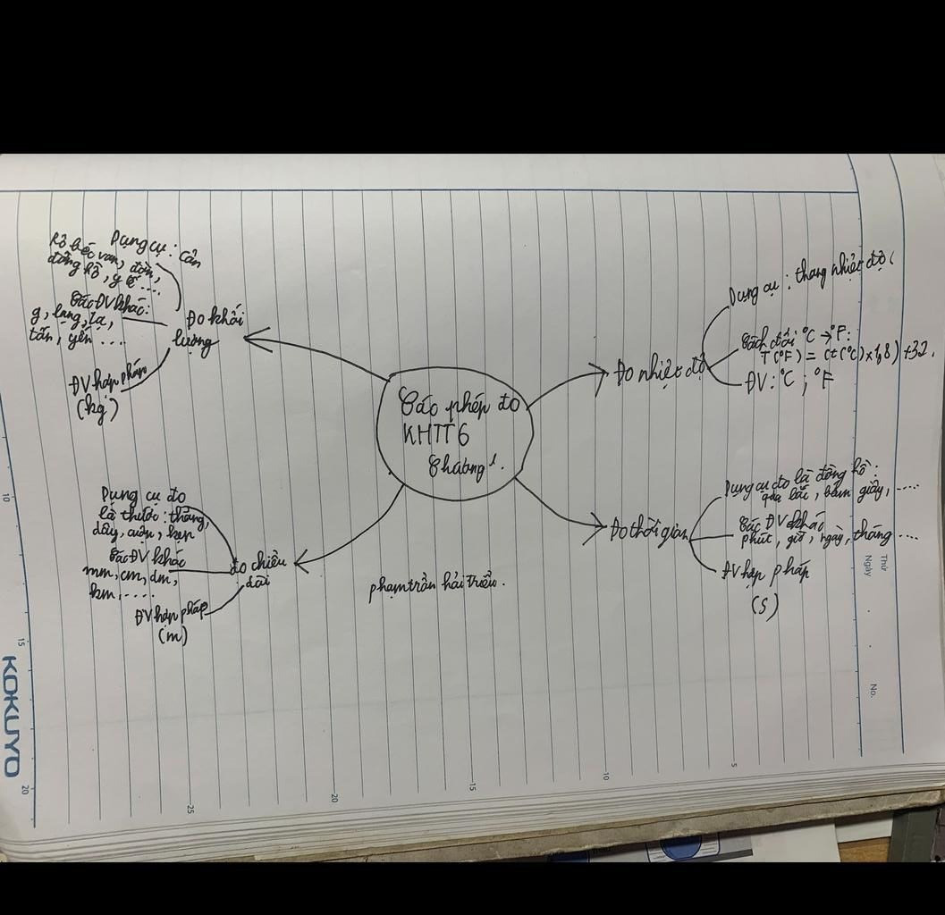 Hỏi đáp VietJack