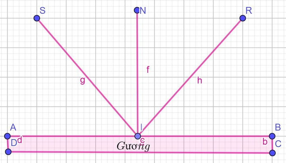 Hỏi đáp VietJack