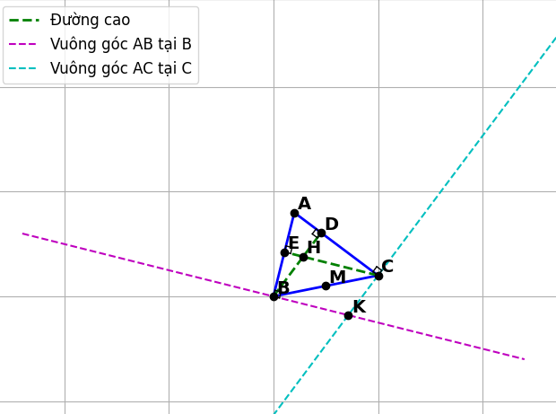 Hỏi đáp VietJack
