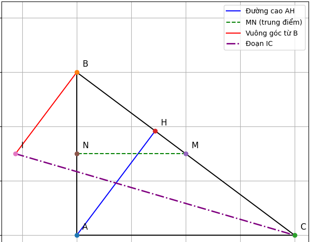 Hỏi đáp VietJack