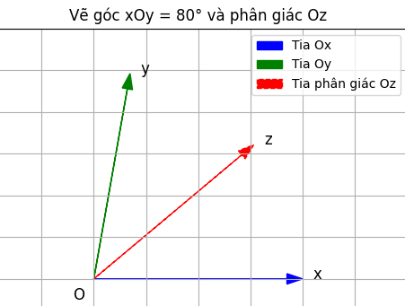 Hỏi đáp VietJack