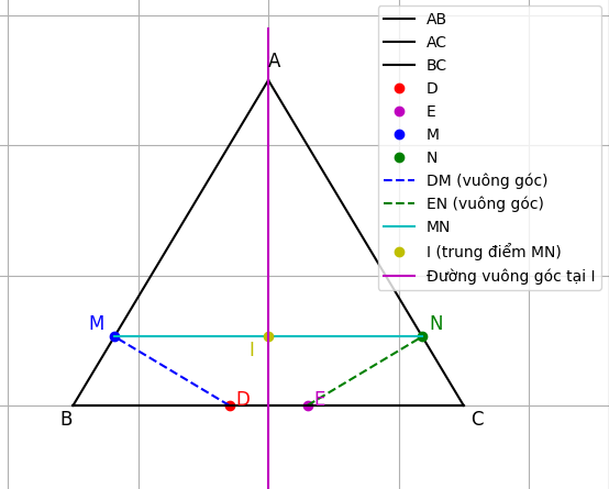 Hỏi đáp VietJack