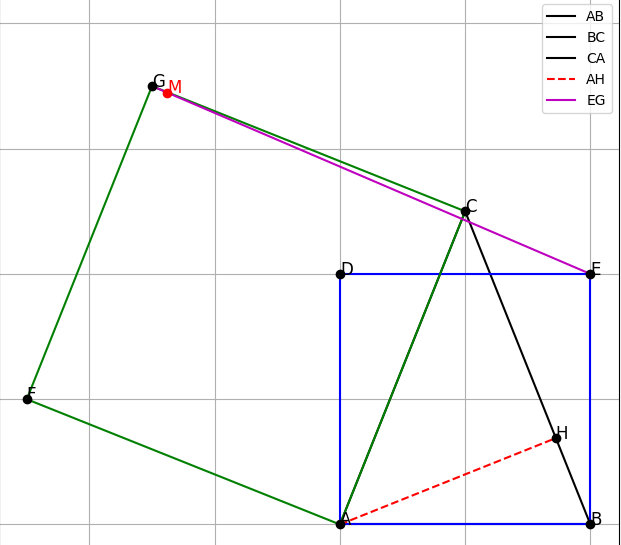 Hỏi đáp VietJack
