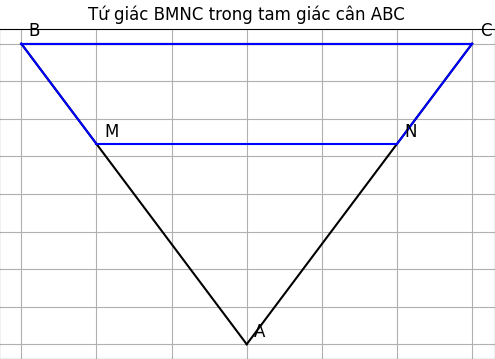 Hỏi đáp VietJack
