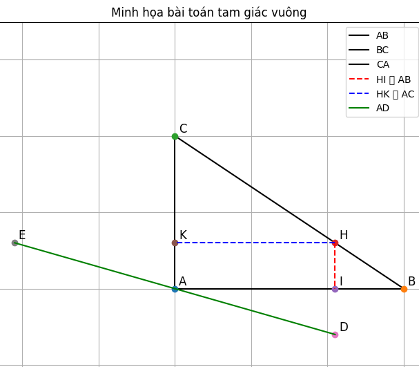 Hỏi đáp VietJack