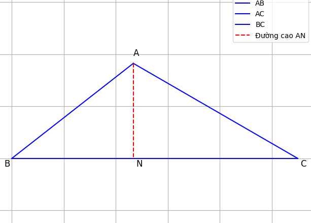 Hỏi đáp VietJack