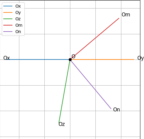 Hỏi đáp VietJack