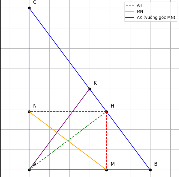 Hỏi đáp VietJack