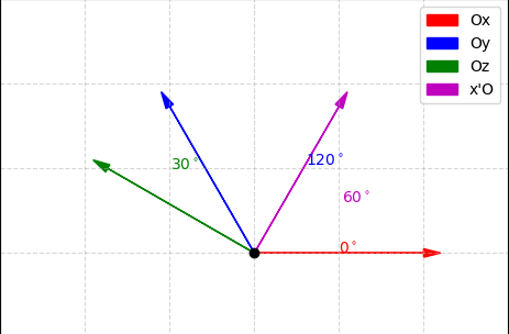 Hỏi đáp VietJack