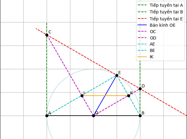 Hỏi đáp VietJack