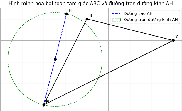 Hỏi đáp VietJack