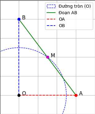 Hỏi đáp VietJack