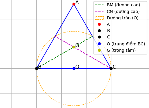 Hỏi đáp VietJack