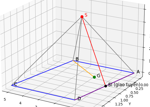 Hỏi đáp VietJack