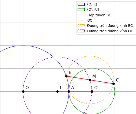 Hỏi đáp VietJack
