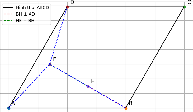 Hỏi đáp VietJack