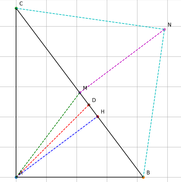 Hỏi đáp VietJack