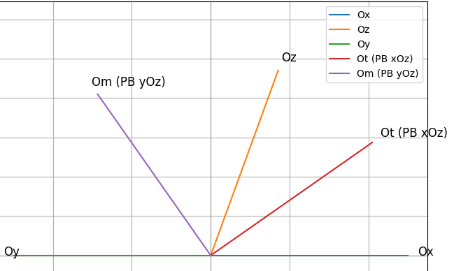 Hỏi đáp VietJack