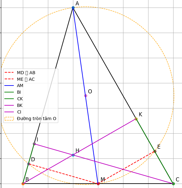 Hỏi đáp VietJack