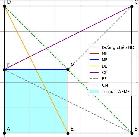 Hỏi đáp VietJack