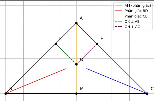Hỏi đáp VietJack