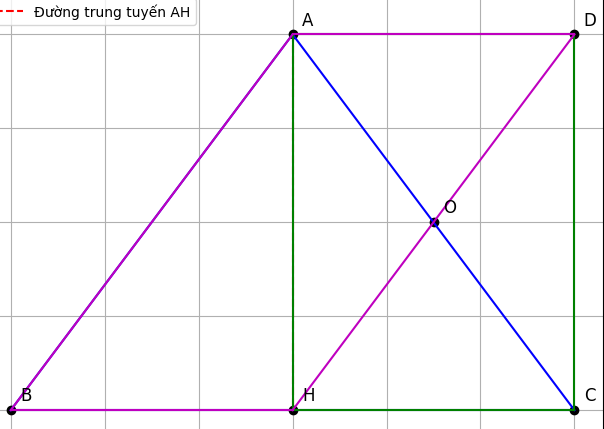 Hỏi đáp VietJack