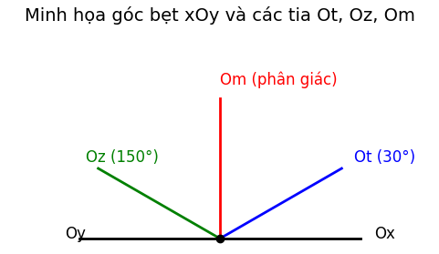 Hỏi đáp VietJack