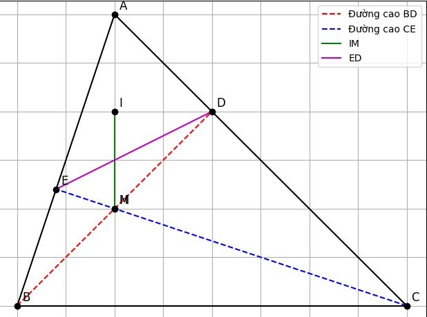 Hỏi đáp VietJack
