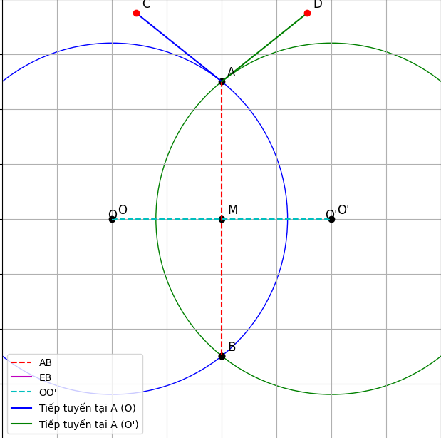 Hỏi đáp VietJack