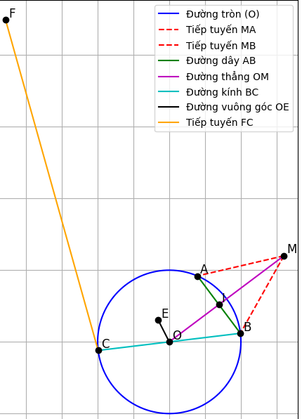 Hỏi đáp VietJack