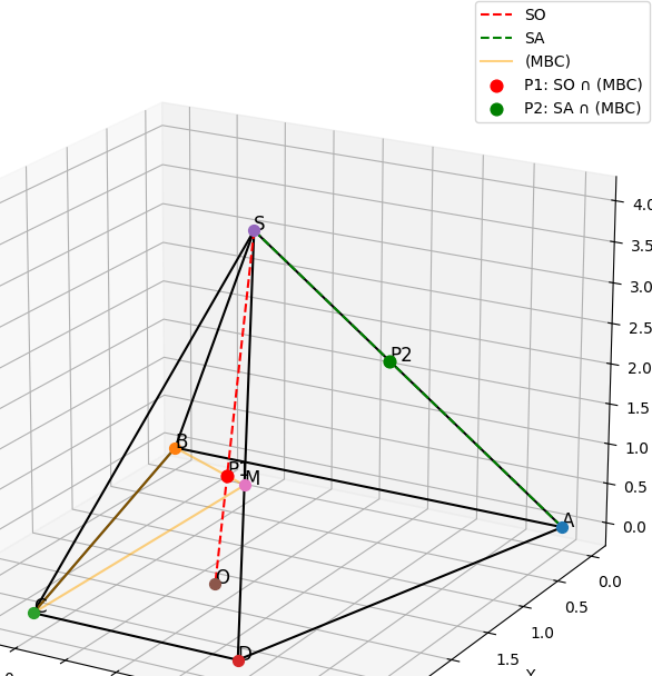 Hỏi đáp VietJack