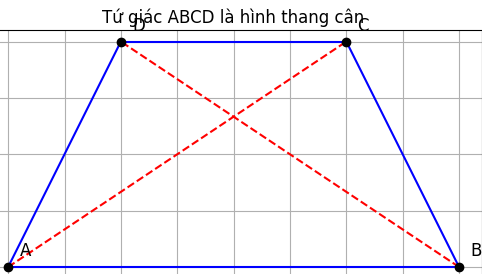 Hỏi đáp VietJack